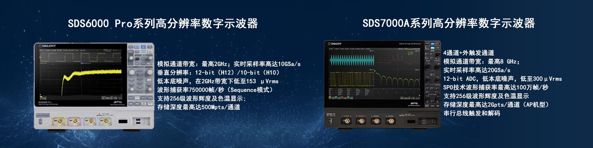 �߷ֱ�������ʾ������8ͨ��