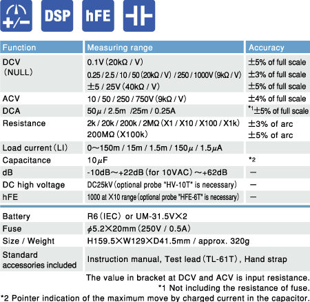 YX-361TRָ��ʽ���ñ�|�ձ�����Sanwaģ��ʽ���ñ�YX361TR
