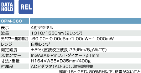 OPM-360��繦�ʱ�