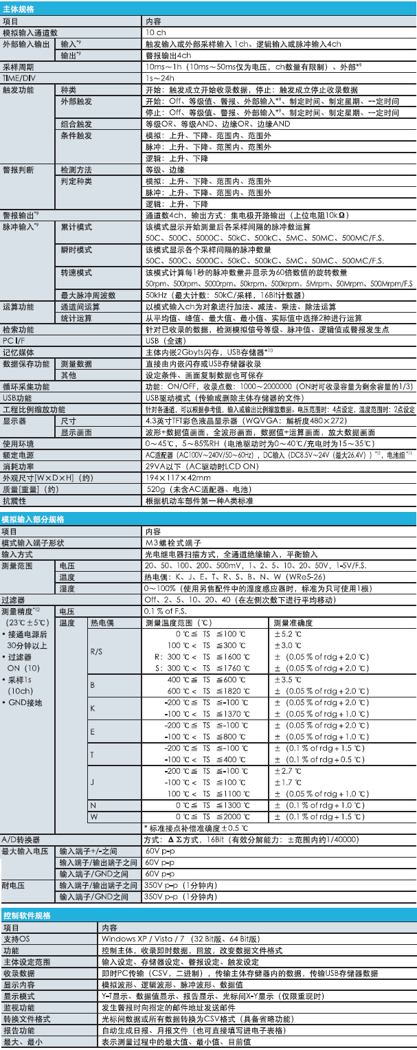 E:\04产品资料\日本图技\gl20.jpg