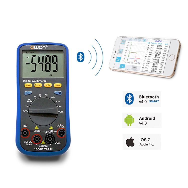 �������ñ� B33+